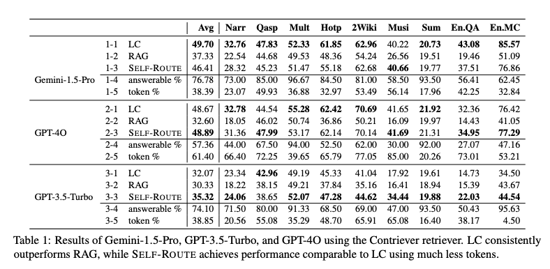 Table1